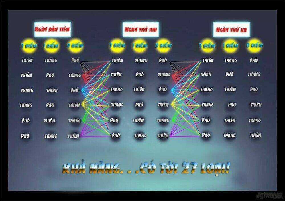 Thực Sắc Đại Lục - Chapter 189 - Trang 12