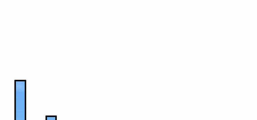 Thượng Cổ Thần Văn - Chapter 21 - Trang 81