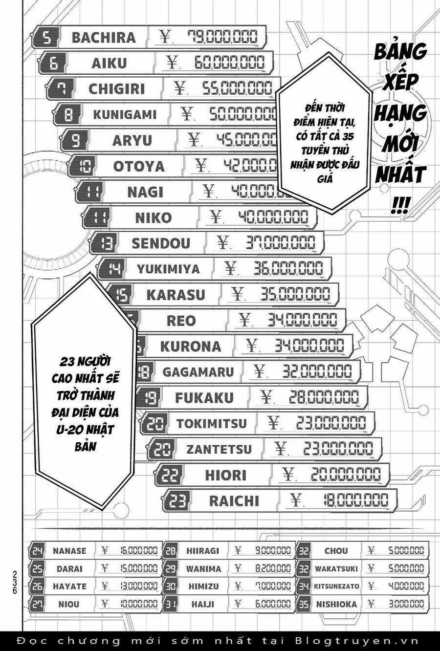 Tiền Đạo Số 1 - Chapter 246 - Trang 6