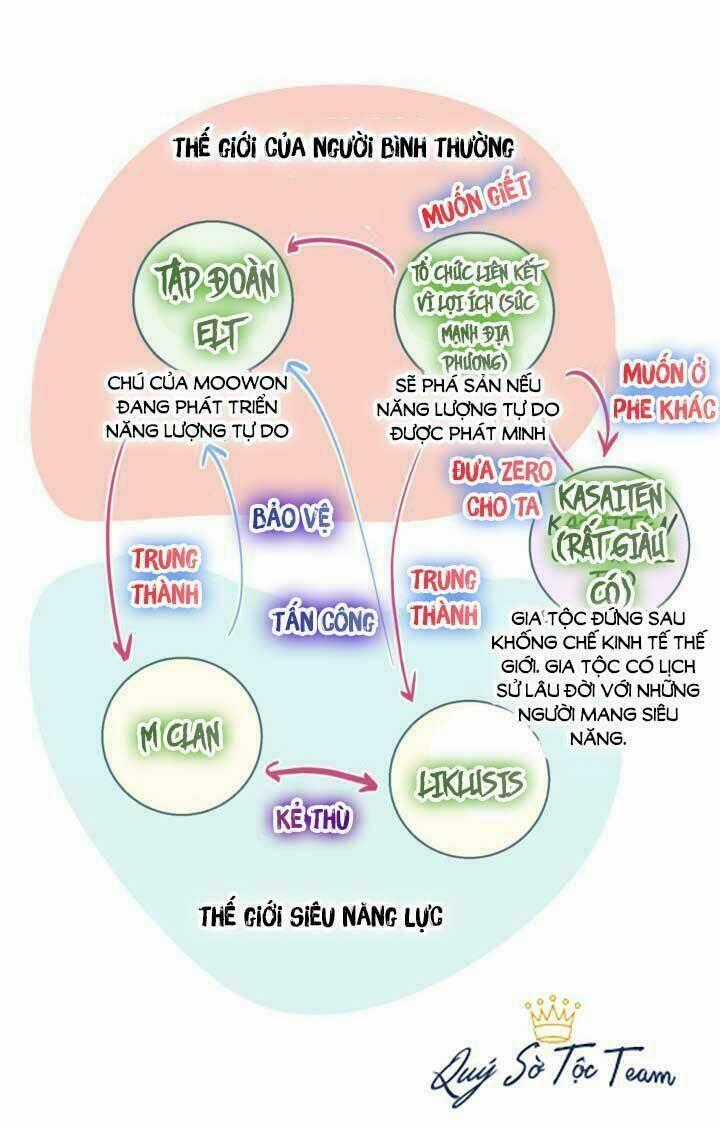 Tiếp xúc chí mạng - Chapter 48 - Trang 75