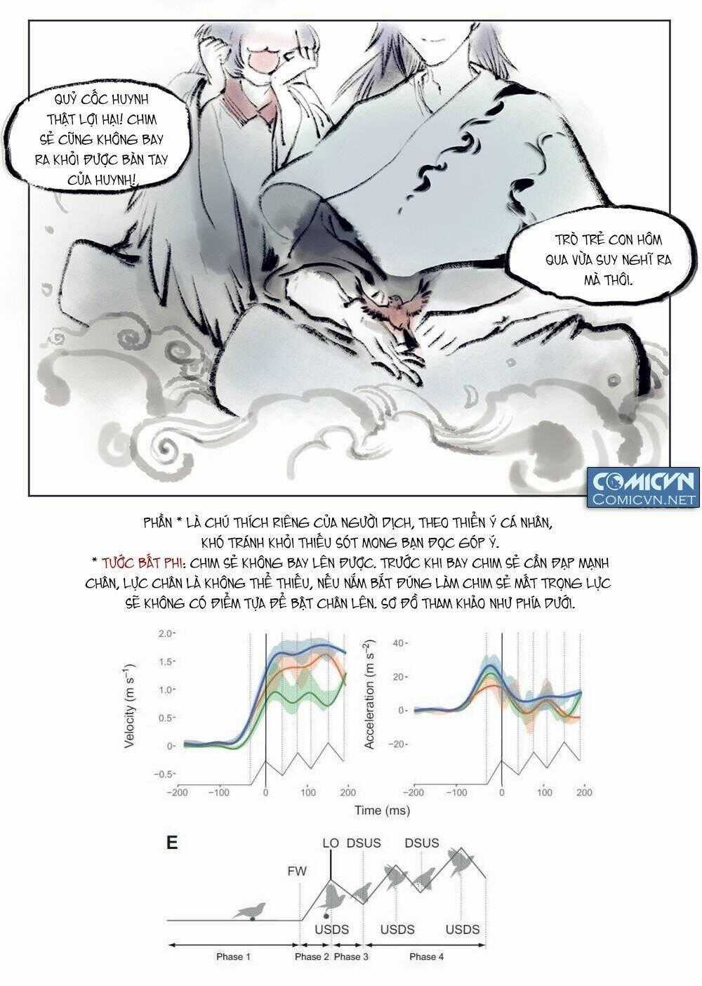 Tiêu Dao Du - Chapter 6 - Trang 2