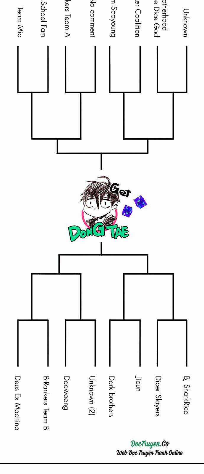 Trò Chơi Số Mệnh - Chapter 216 - Trang 20