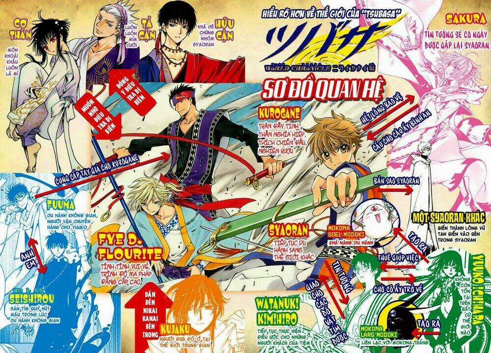 Tsubasa World Chronicle - Chapter 7 - Trang 3