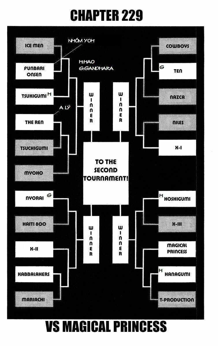 Vua Pháp Thuật - Chapter 229 - Trang 2