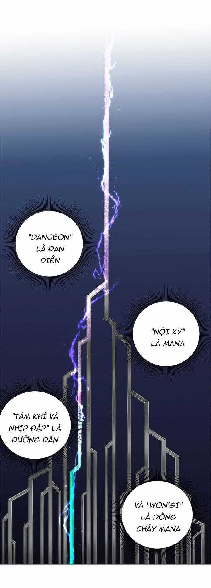 Vua Thăng Cấp - Chương 66 - Trang 2