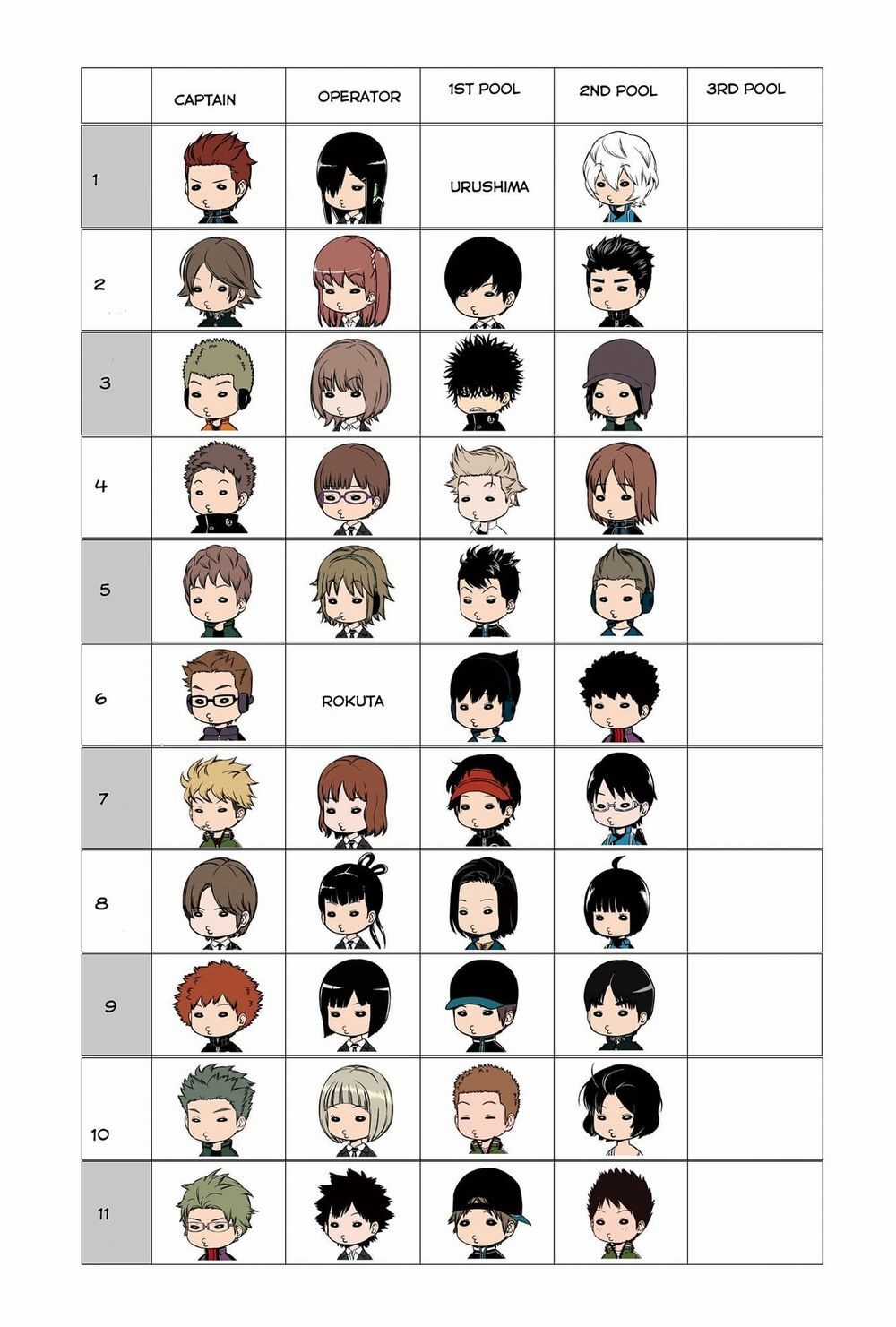 World Trigger - Chapter 204 - Trang 22