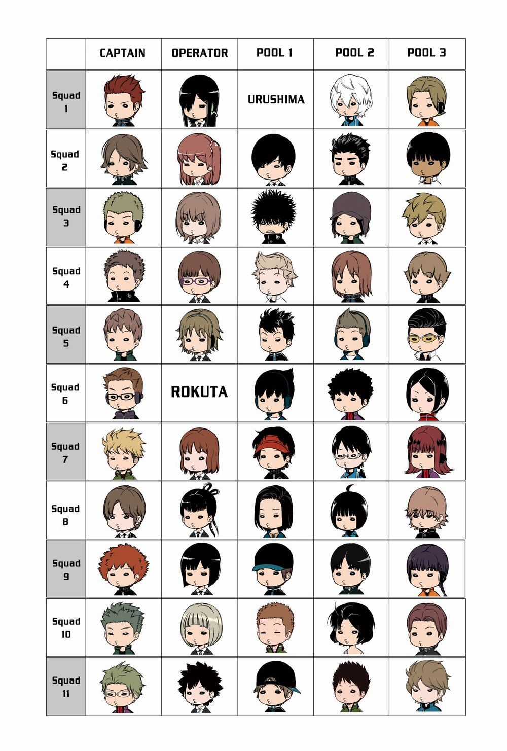 World Trigger - Chapter 205 - Trang 25