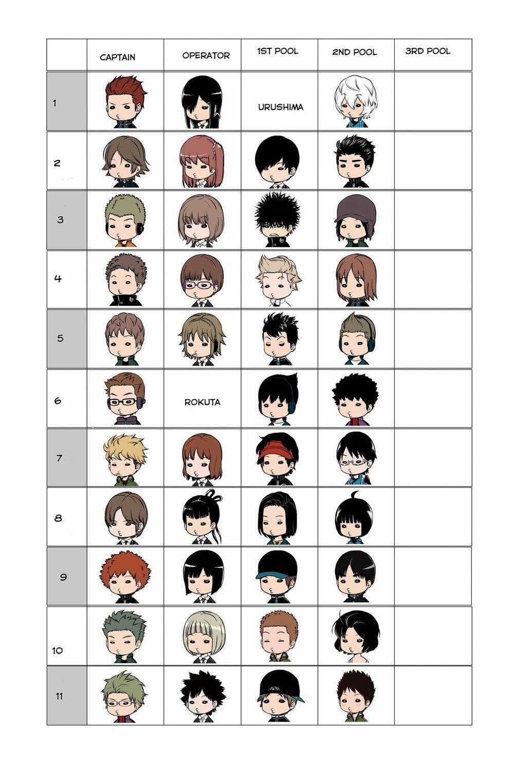 World Trigger - Chương 204 - Trang 21