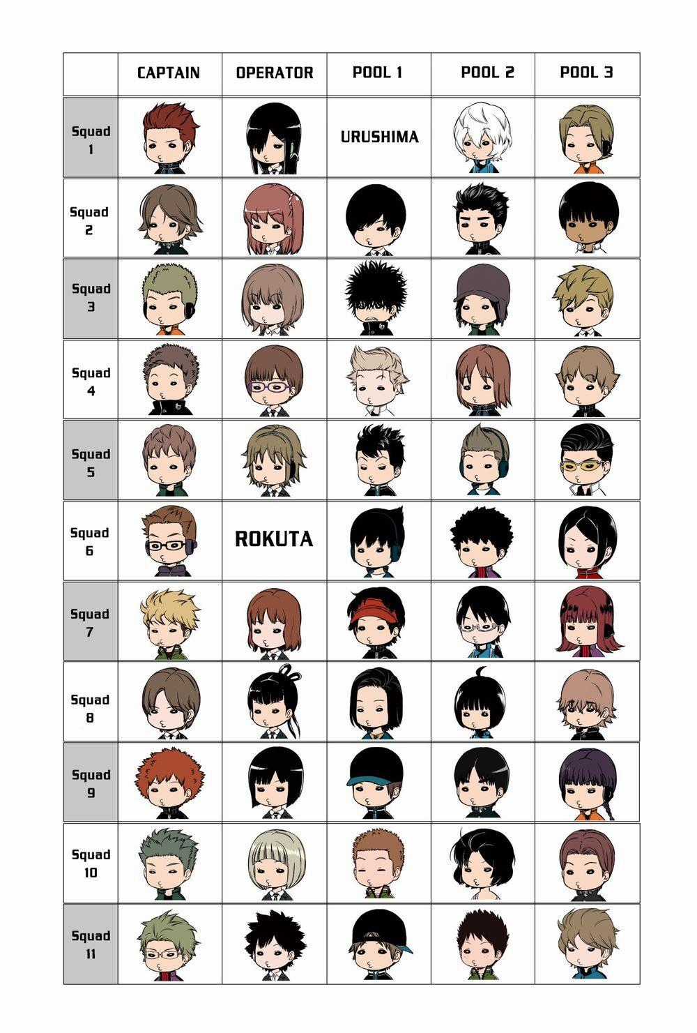 World Trigger - Chương 205 - Trang 24