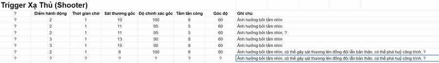 World Trigger - Chương 215 - Trang 16