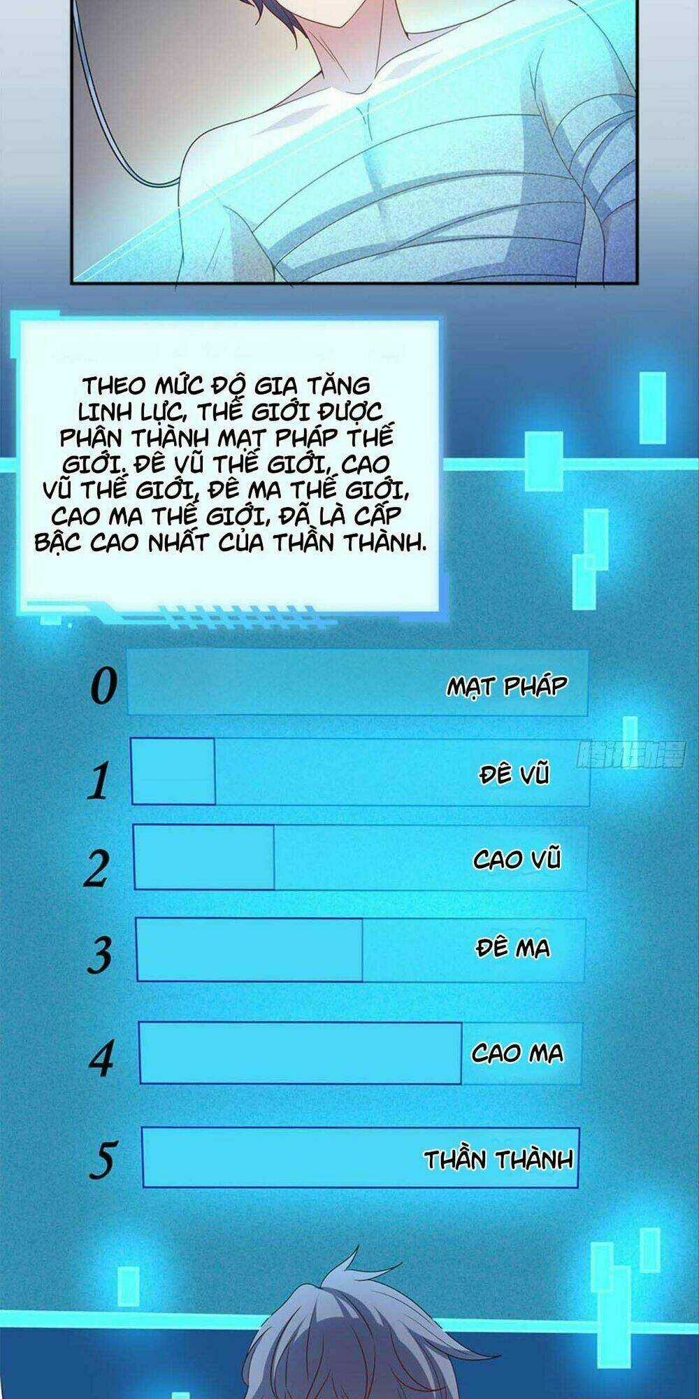 Xâm Lược Vạn Giới - Chapter 14 - Trang 29