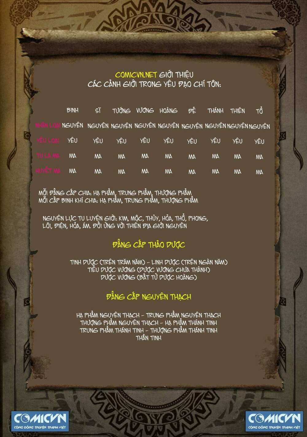 Yêu Đạo Chí Tôn - Chapter 21 - Trang 11