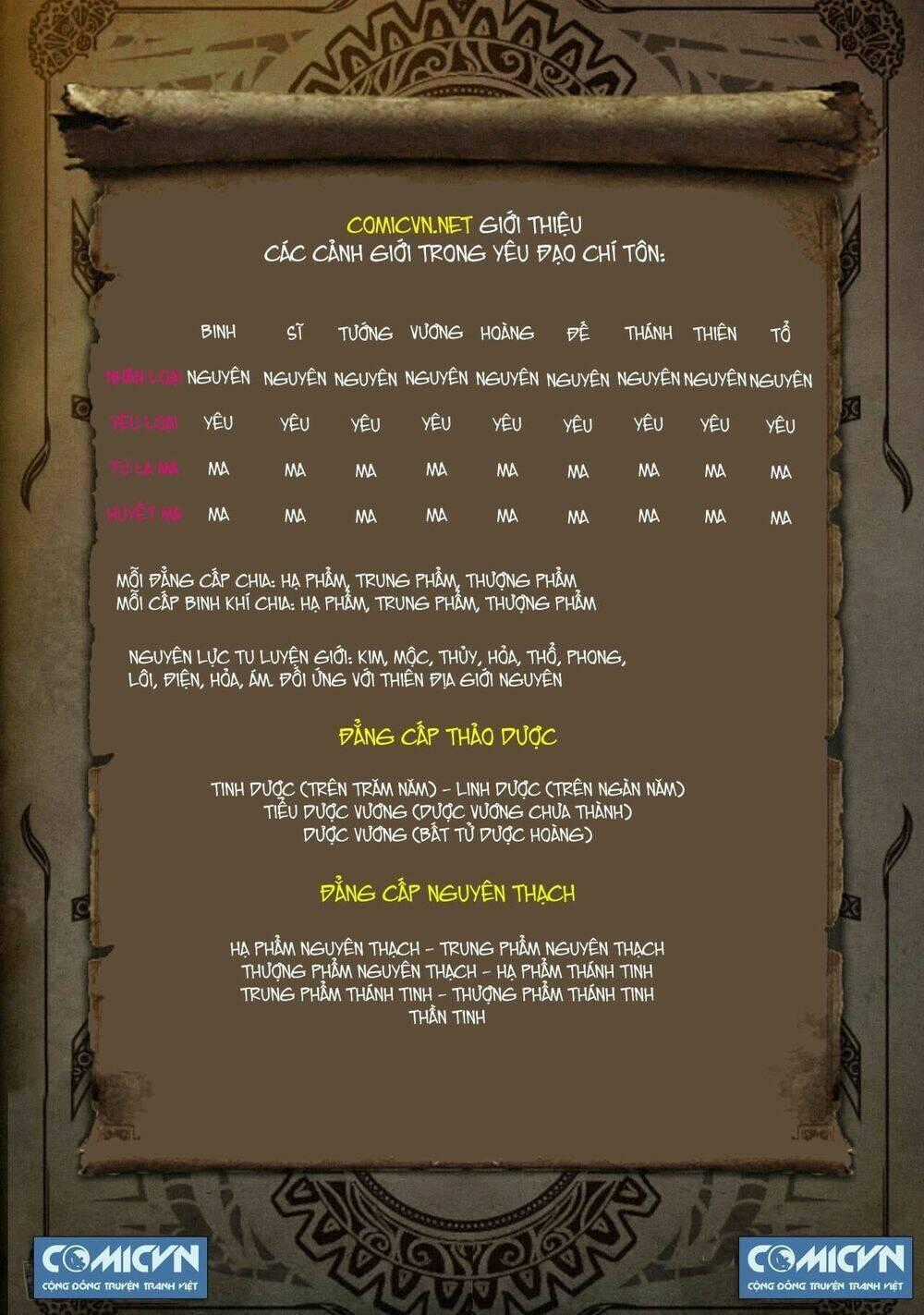 Yêu Đạo Chí Tôn - Chapter 37 - Trang 11