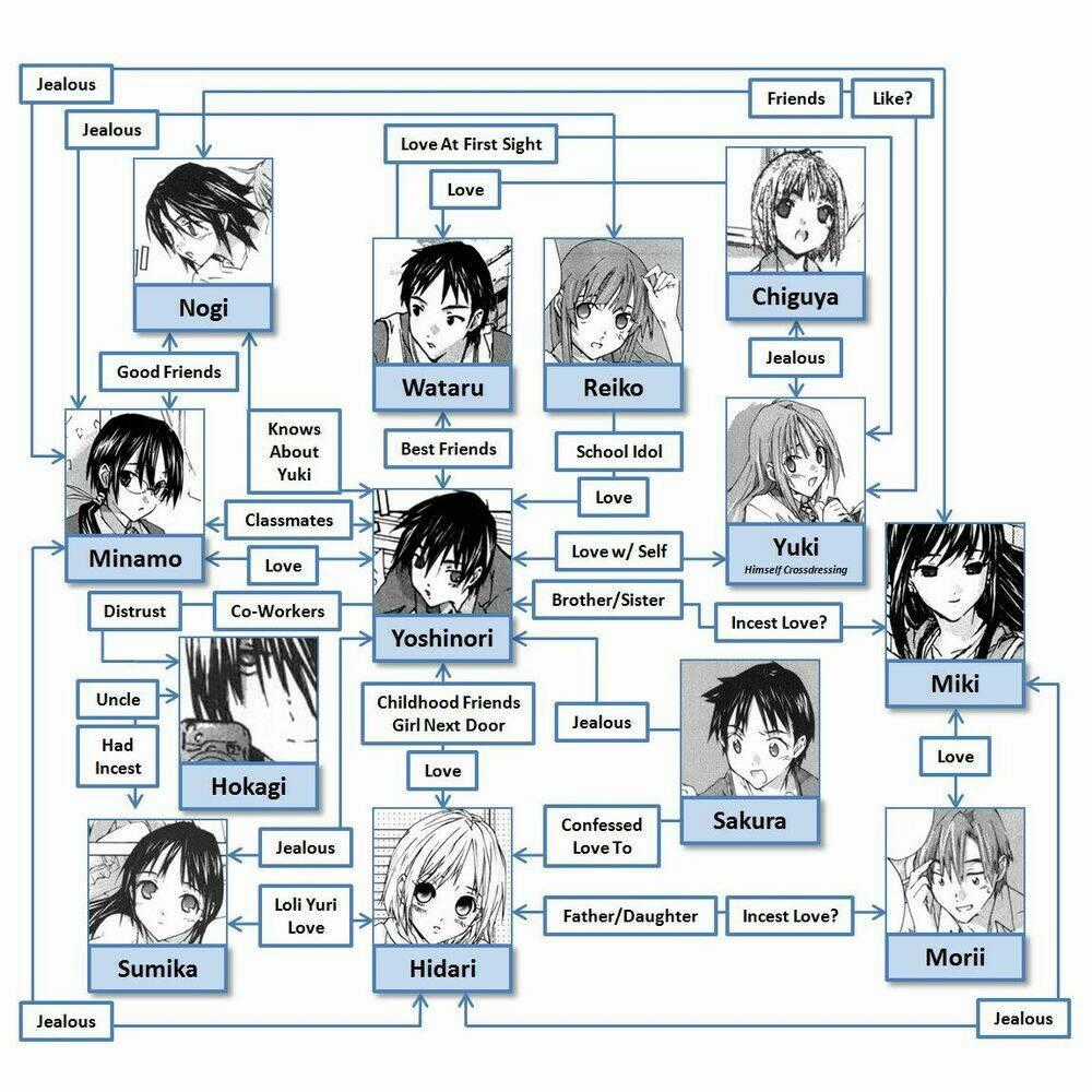 Yubisaki Milk Tea - Chapter 41 - Trang 2